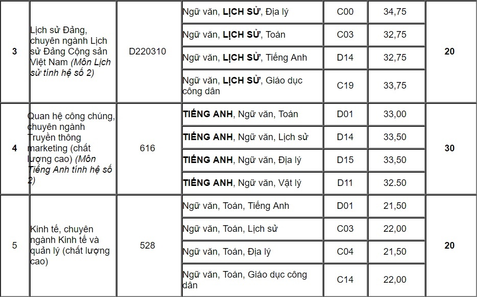 học viện báo chí và tuyên truyền ảnh 2 hoc vien bao chi va tuyen truyen anh 2
