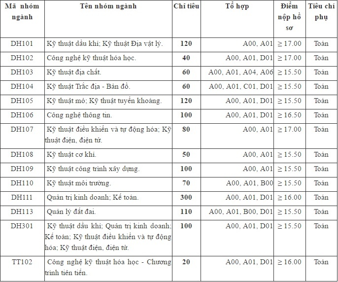tuyển sinh bổ sung ảnh 1 tuyen sinh bo sung anh 1
