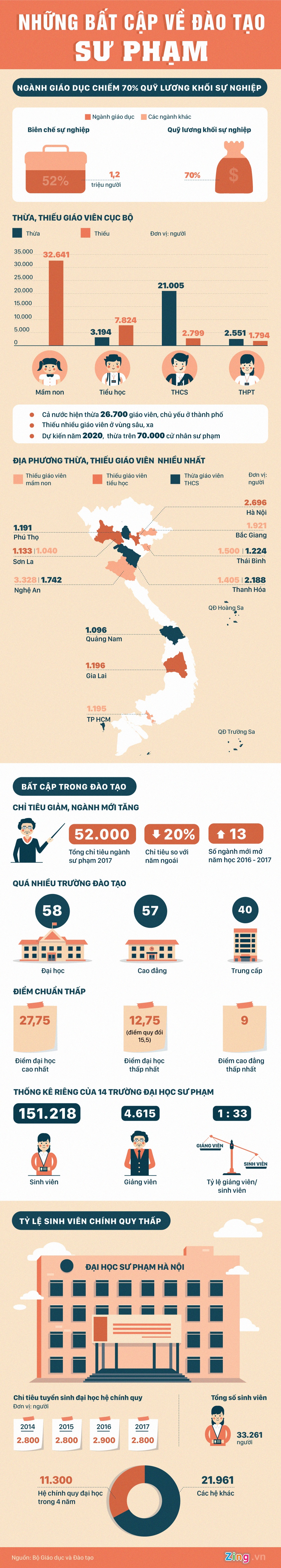 diem chuan su pham thap anh 1