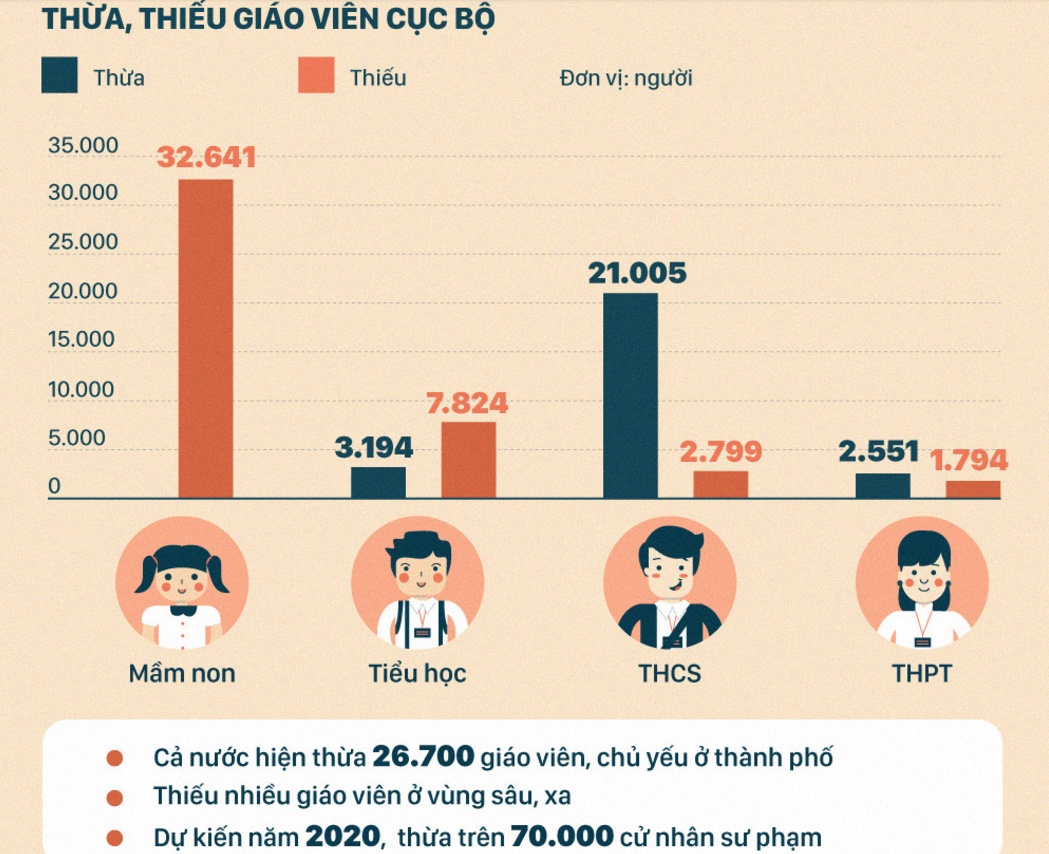 thua thieu giao vien cuc bo anh 1