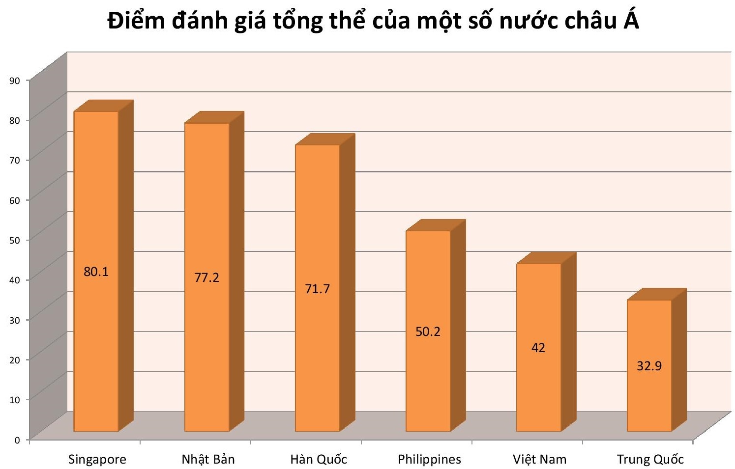 xếp hạng giáo dục ảnh 2 xep hang giao duc anh 2