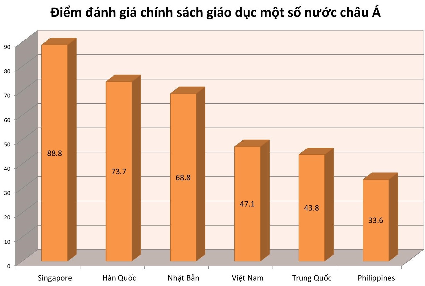 xếp hạng giáo dục ảnh 3 xep hang giao duc anh 3