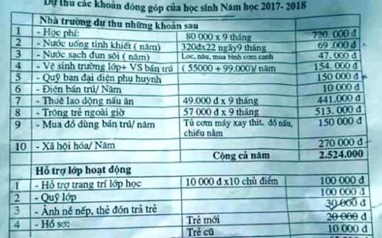 Truong dua nhieu khoan thu trai quy dinh: Kiem diem ca nhan sai pham hinh anh