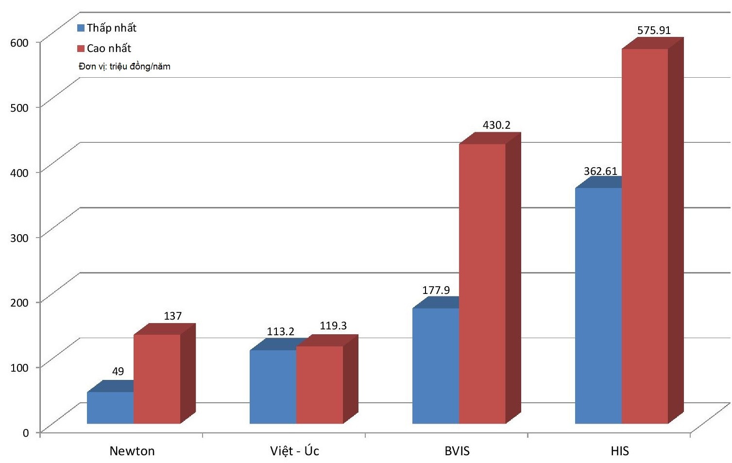 hoc phi truong ngoai cong lap anh 2