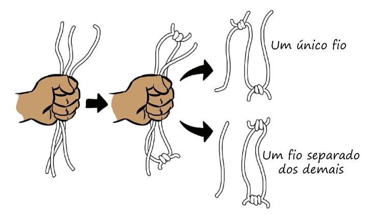 cau do hoc bua anh 1