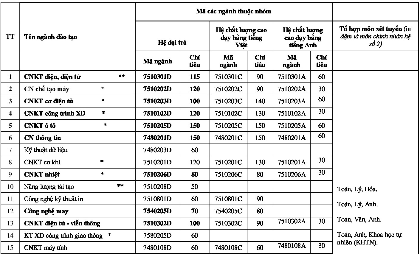 giảm 50% học phí cho sinh viên nữ ảnh 2 giam 50% hoc phi cho sinh vien nu anh 2