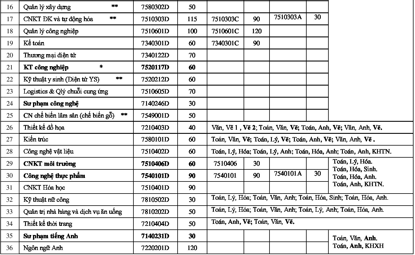 giảm 50% học phí cho sinh viên nữ ảnh 3 giam 50% hoc phi cho sinh vien nu anh 3