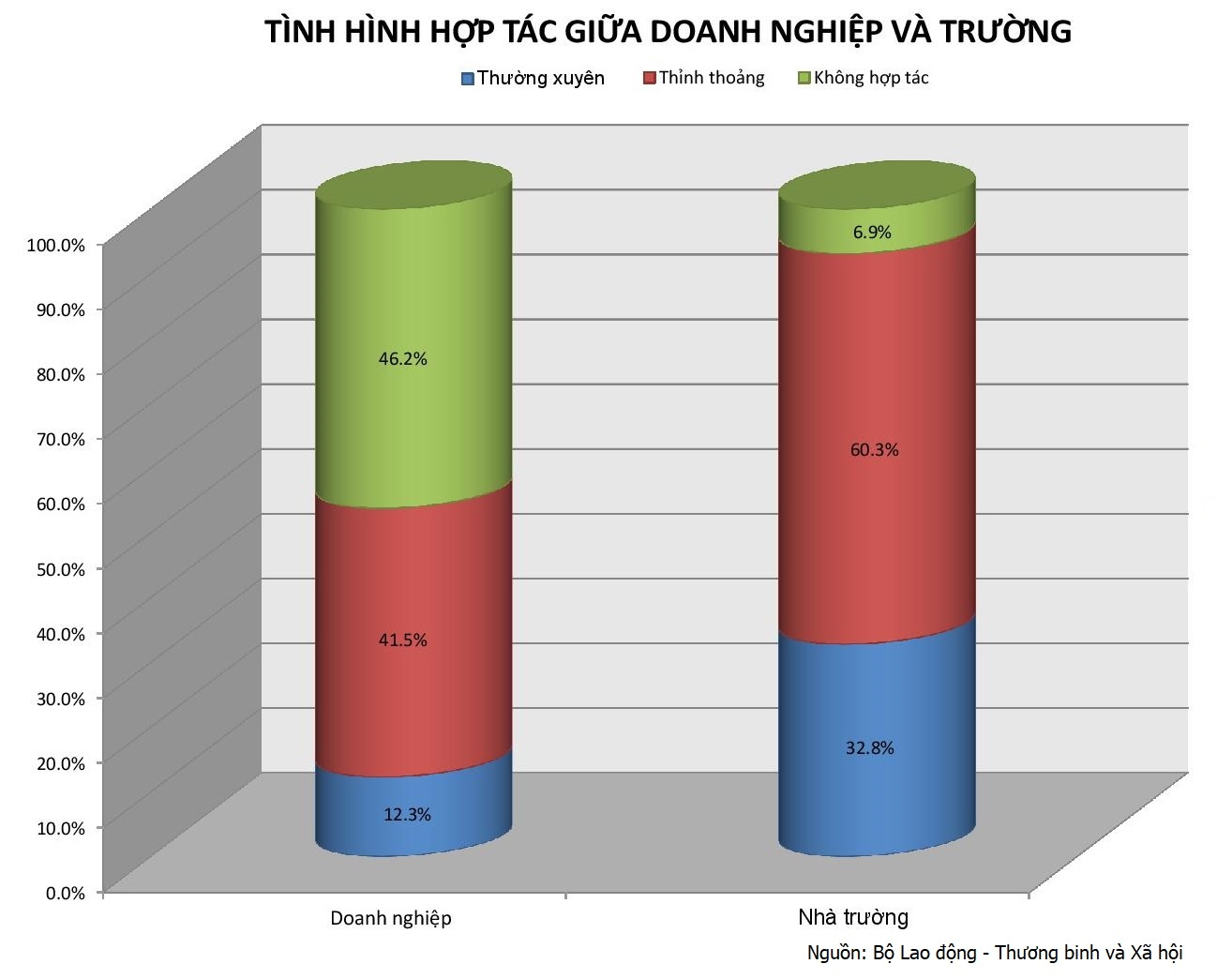 giao duc nghe nghiep anh 1