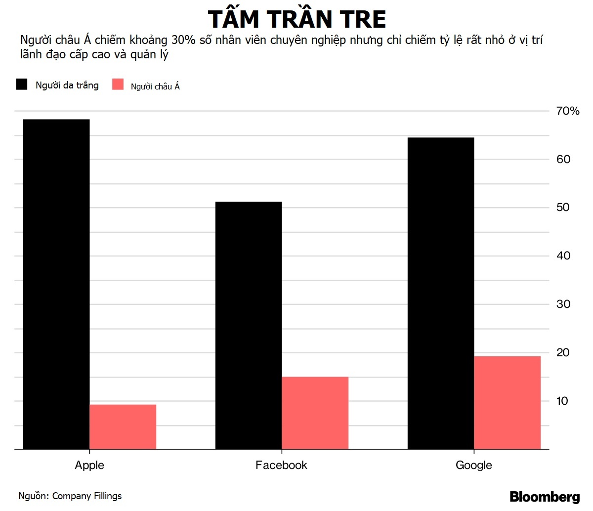 nhân tài Trung Quốc rời Mỹ ảnh 5 nhan tai Trung Quoc roi My anh 5