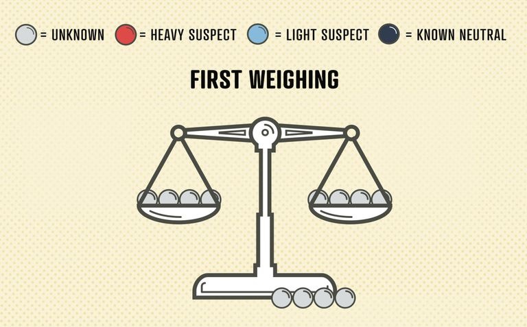 câu đố cân bi kinh điển ảnh 1 cau do can bi kinh dien anh 1