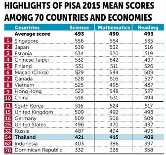 chuong trinh pisa anh 2