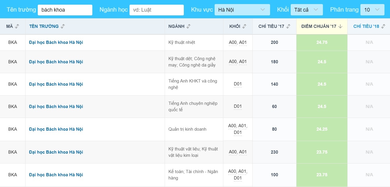 đại học bách khoa hà nội ảnh 3 dai hoc bach khoa ha noi anh 3