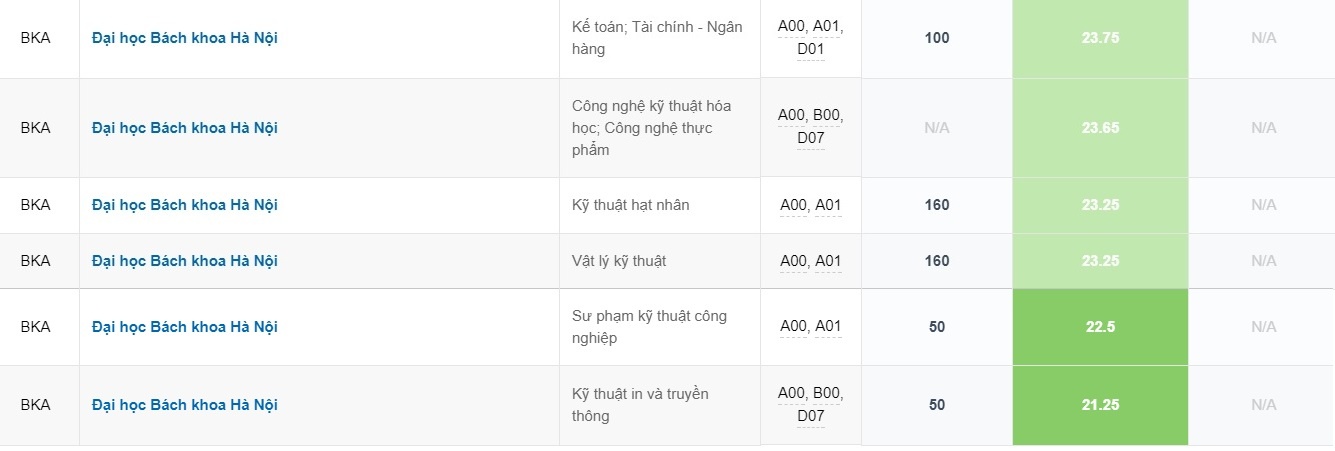 đại học bách khoa hà nội ảnh 4 dai hoc bach khoa ha noi anh 4