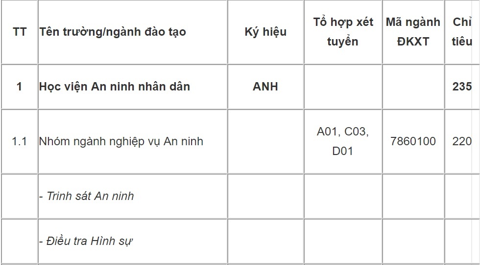 chỉ tiêu tuyển sinh trường công an ảnh 1 chi tieu tuyen sinh truong cong an anh 1
