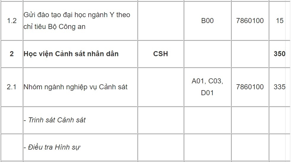 chỉ tiêu tuyển sinh trường công an ảnh 2 chi tieu tuyen sinh truong cong an anh 2