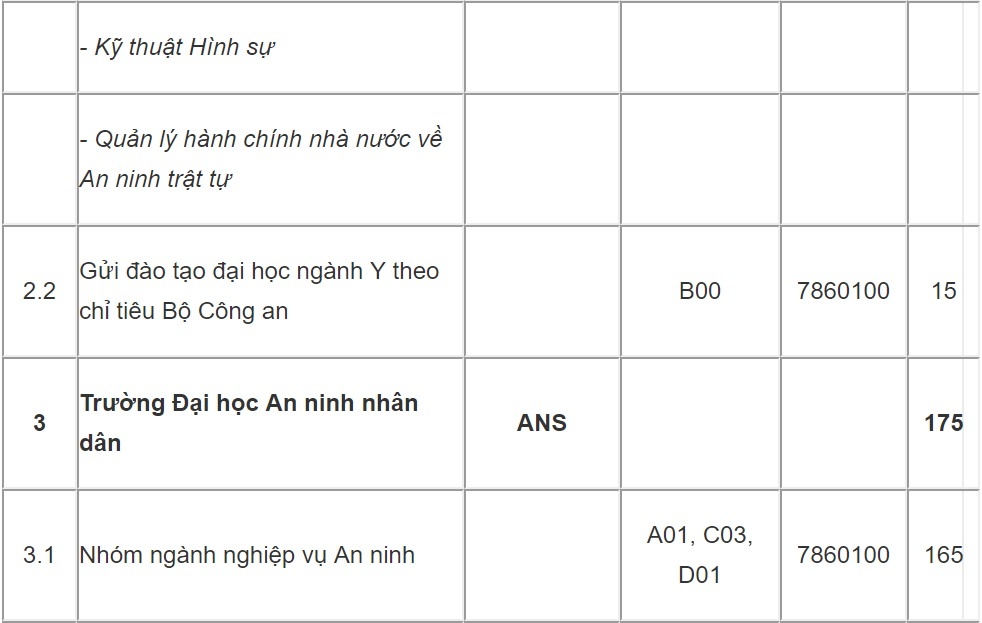chỉ tiêu tuyển sinh trường công an ảnh 3 chi tieu tuyen sinh truong cong an anh 3
