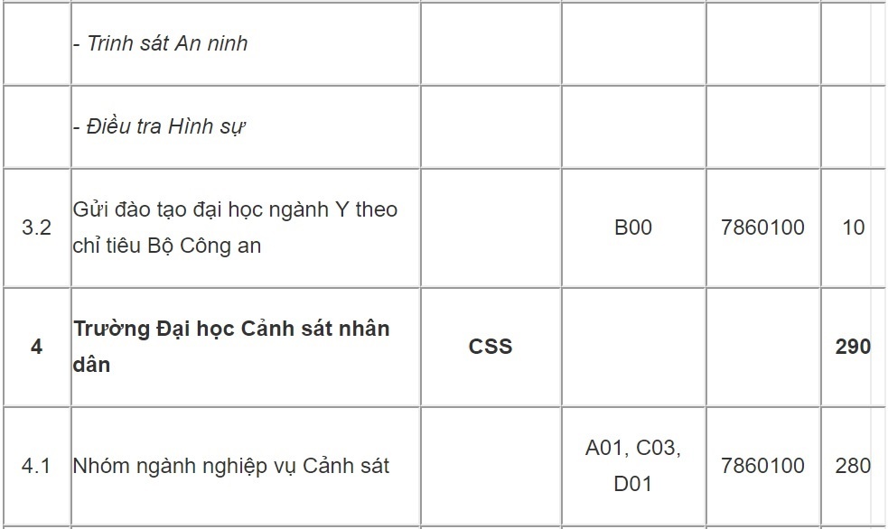 chỉ tiêu tuyển sinh trường công an ảnh 4 chi tieu tuyen sinh truong cong an anh 4