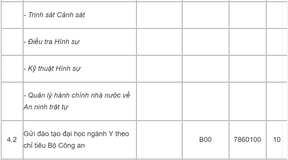 chỉ tiêu tuyển sinh trường công an ảnh 5 chi tieu tuyen sinh truong cong an anh 5
