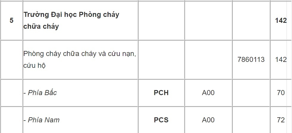 chỉ tiêu tuyển sinh trường công an ảnh 6 chi tieu tuyen sinh truong cong an anh 6
