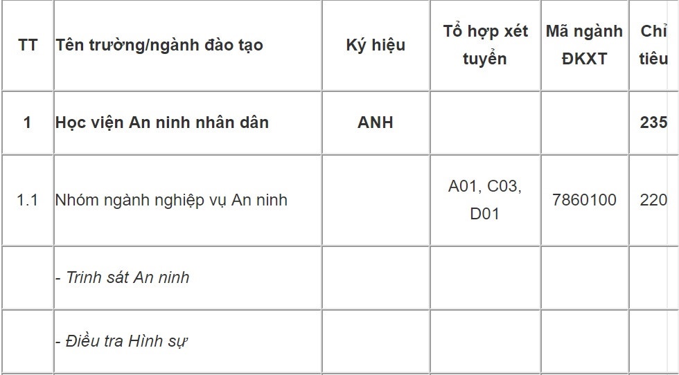 truong cong an tuyen sinh anh 1