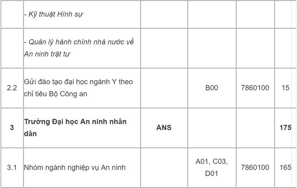 truong cong an tuyen sinh anh 3