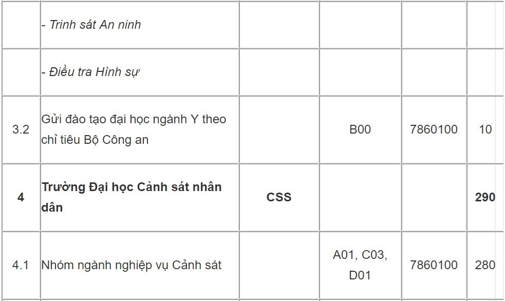 truong cong an tuyen sinh anh 4