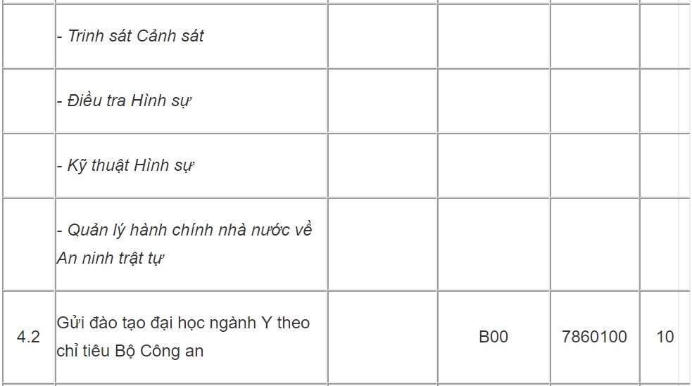 truong cong an tuyen sinh anh 5