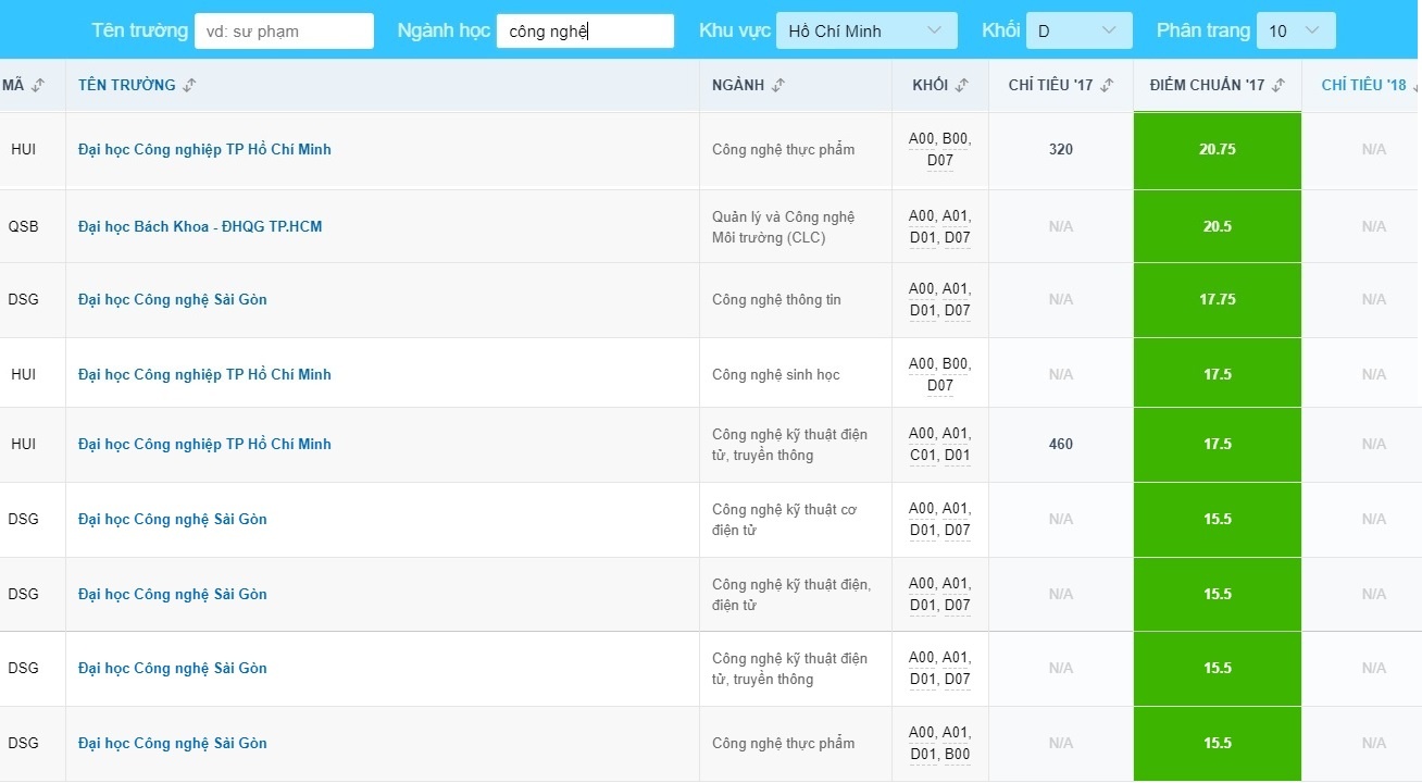 Dai hoc cong nghe Tp.hcm anh 3