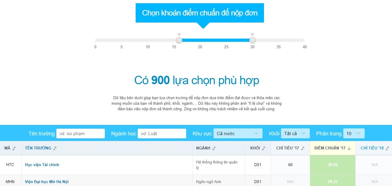 diem chuan dai hoc 2017 anh 1