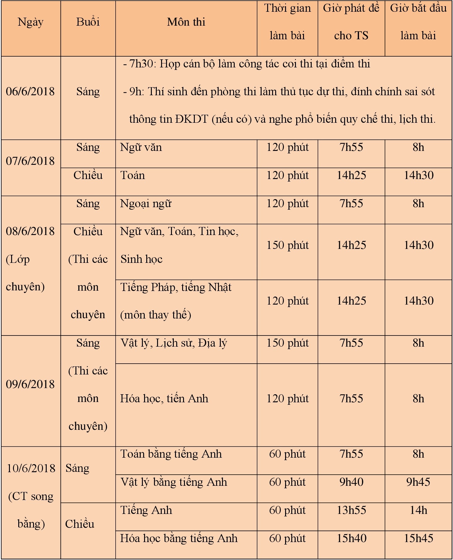 bai giai de thi mon Toan anh 7