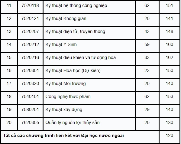 điểm chuẩn đại học ảnh 2 diem chuan dai hoc anh 2