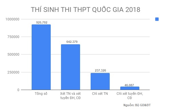 thi thpt quốc gia 2018 ảnh 2 thi thpt quoc gia 2018 anh 2