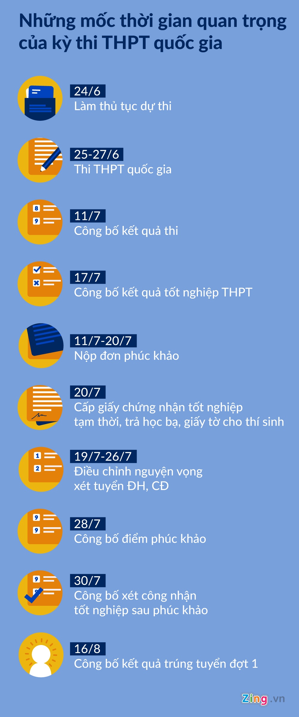 Lich Thi Thpt 2018 Chinh Thuc anh 1