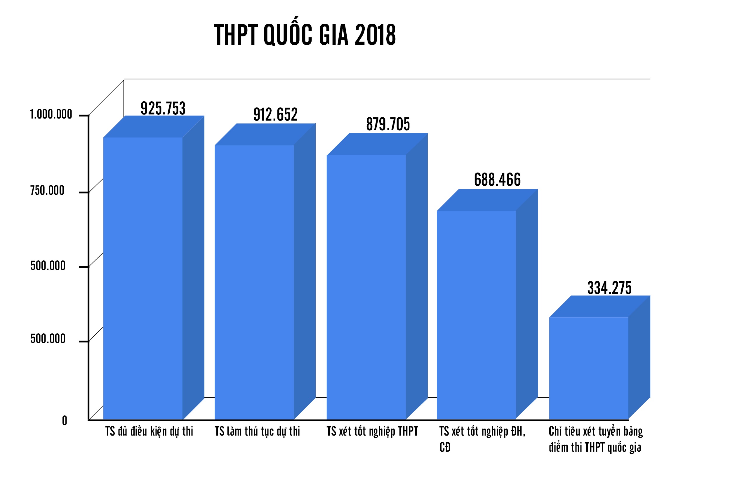 Lịch thi THPT Quốc gia năm 2018 ảnh 1 Lich thi THPT Quoc gia nam 2018 anh 1