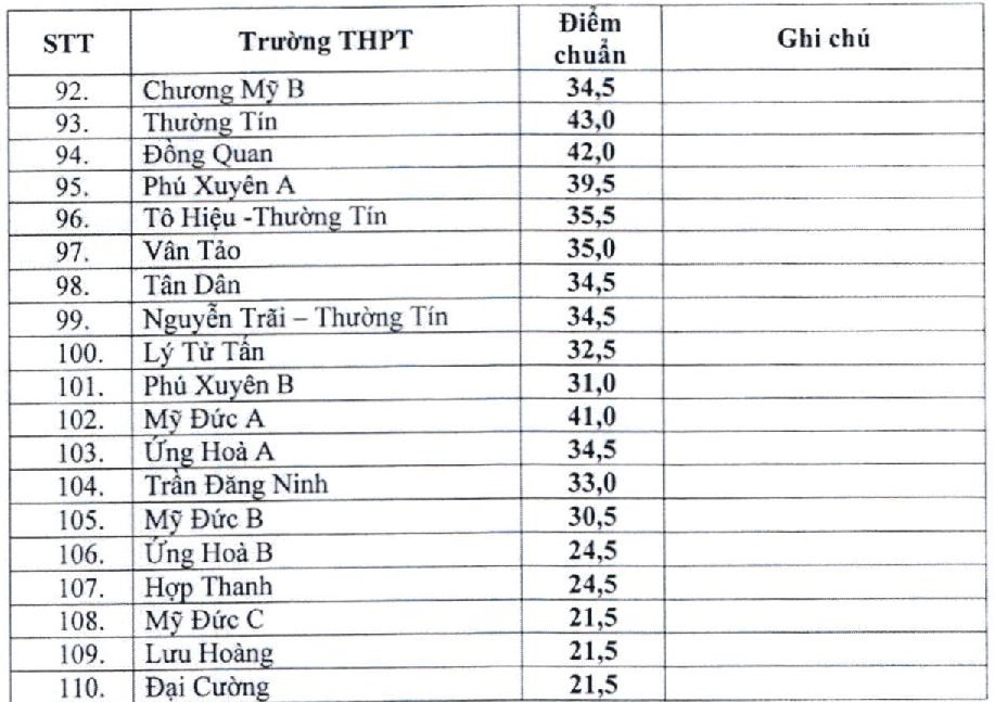 diem chuan tuyen sinh vao 10 anh 3