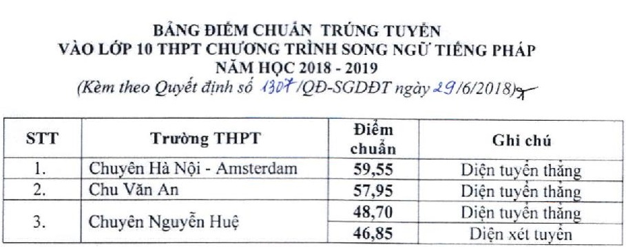 diem chuan tuyen sinh vao 10 anh 4