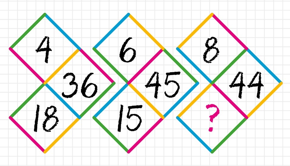 câu đố tưởng khó mà dễ ảnh 1 cau do tuong kho ma de anh 1