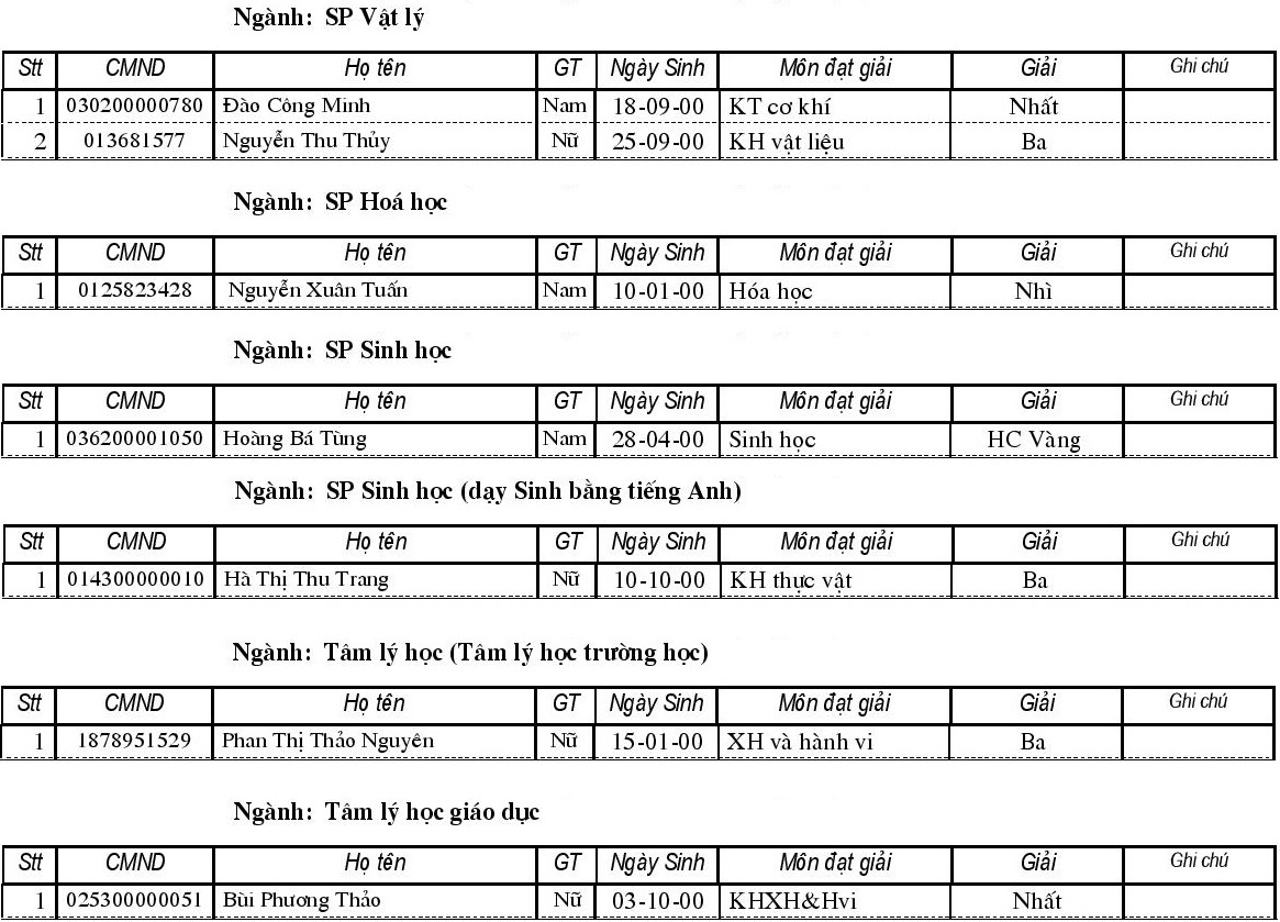 trúng tuyển đại học ảnh 1 trung tuyen dai hoc anh 1