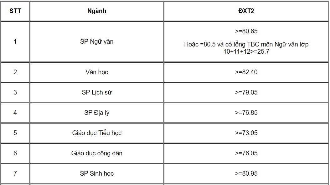 trúng tuyển đại học ảnh 2 trung tuyen dai hoc anh 2