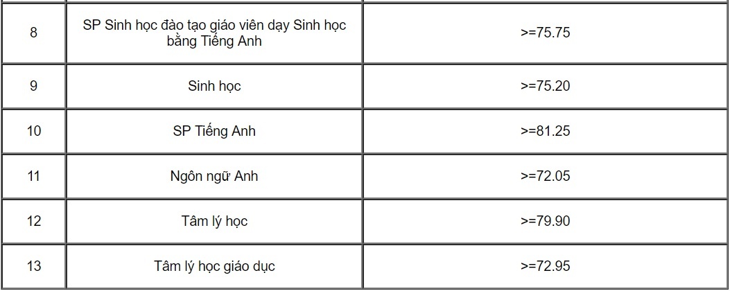 trúng tuyển đại học ảnh 3 trung tuyen dai hoc anh 3