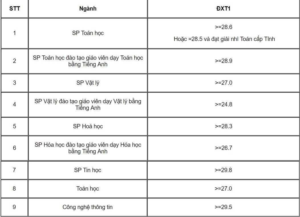 trúng tuyển đại học ảnh 4 trung tuyen dai hoc anh 4