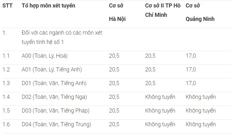 điểm thi thpt quốc gia 2018 ảnh 1 diem thi thpt quoc gia 2018 anh 1