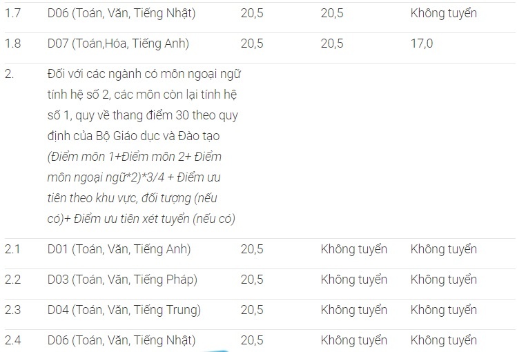 điểm thi thpt quốc gia 2018 ảnh 2 diem thi thpt quoc gia 2018 anh 2