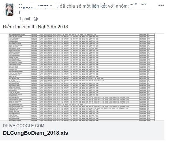 điểm thi THPT quốc gia 2018 ảnh 1 diem thi THPT quoc gia 2018 anh 1
