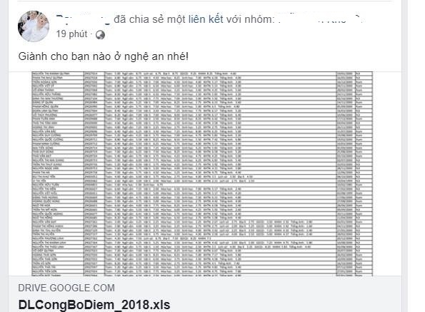 điểm thi THPT quốc gia 2018 ảnh 2 diem thi THPT quoc gia 2018 anh 2