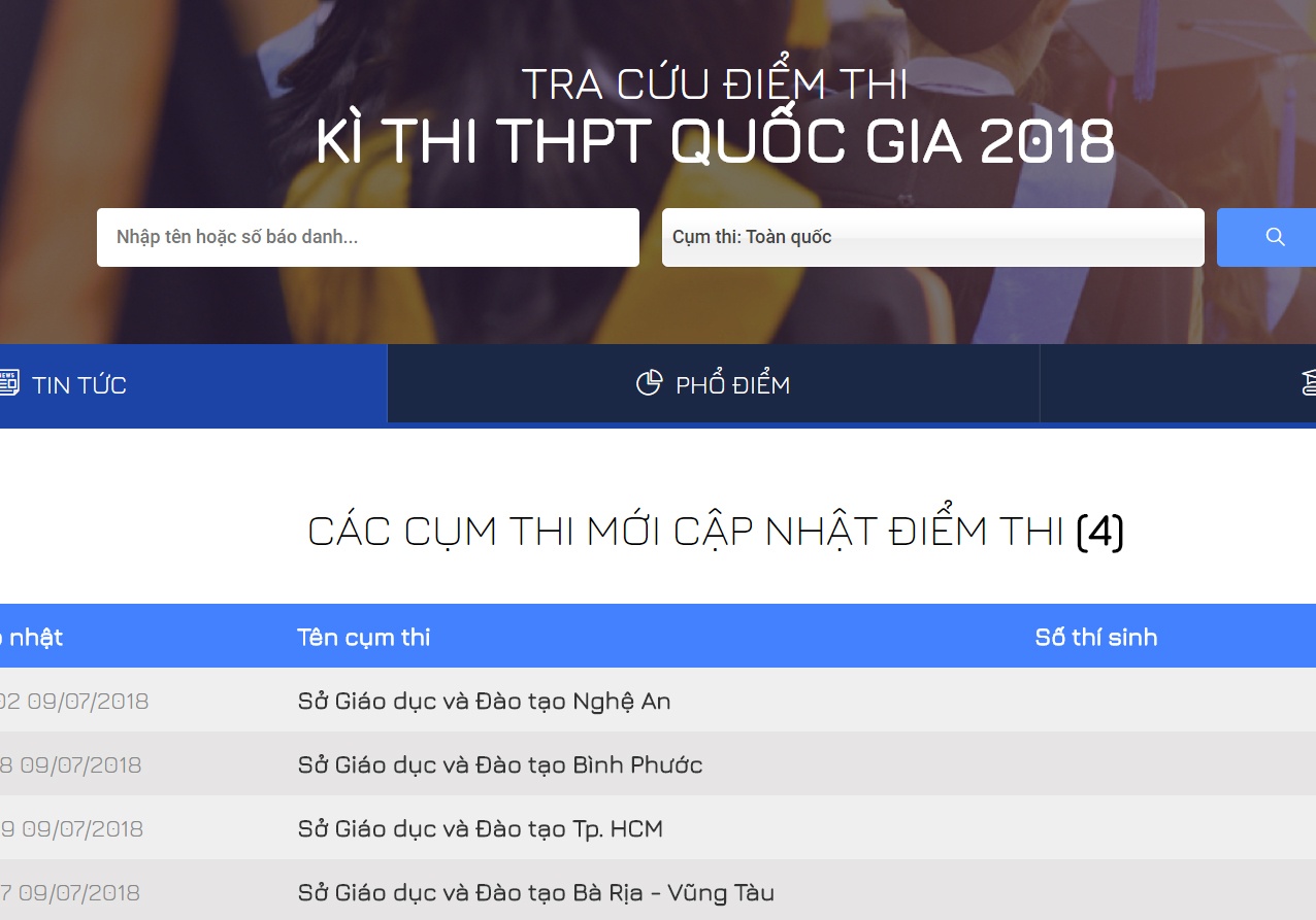 Tra cuu diem thi THPT quoc gia 2018 tren Zing.vn hinh anh
