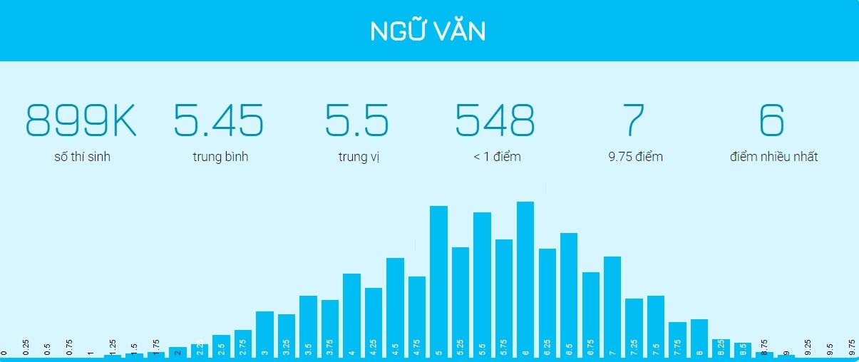 diem thi THPT quoc gia 2018 anh 2