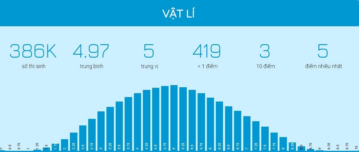 diem thi THPT quoc gia 2018 anh 3