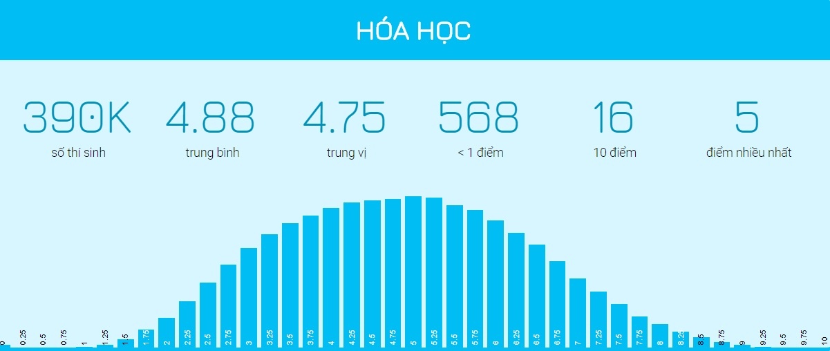 diem thi THPT quoc gia 2018 anh 4
