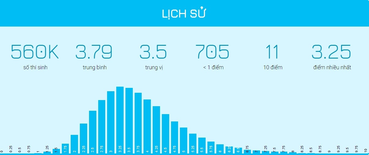 diem thi THPT quoc gia 2018 anh 6